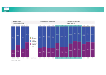 160822-philips-effie-prihlaska-2016-sonicare-vysledky-kampane-1-1-3