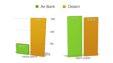 airbank