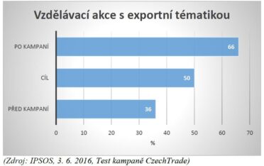 czechtrade-graf-c-3