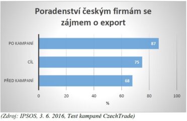 czechtrade-graf-c-4