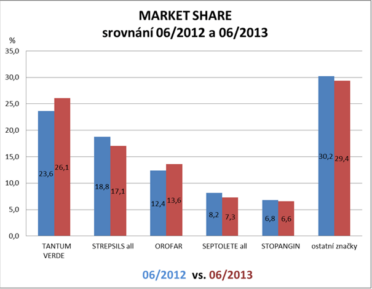 Graf-1-Market-share