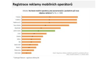 Lama-registrace-reklamy