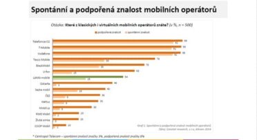 Lama-spontanni-a-podporena-znalost