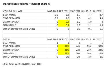 Obr.-2-Market-share-volume-market-share-