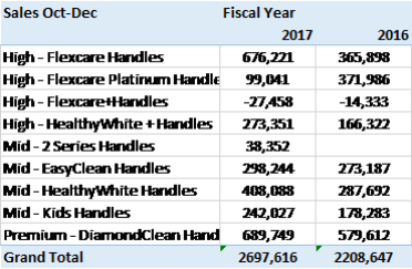 Sales