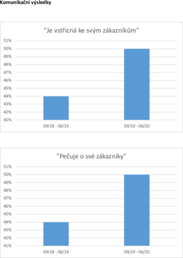 effiecezvysledky_grafy_nezverejnovat-001.jpg