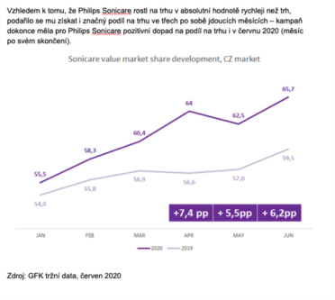 market_share_development.png