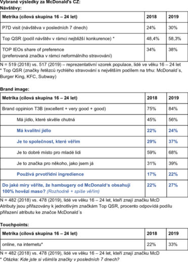 mcdonalds_effie_kantar-000.jpg