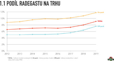 radegast_zivotjehorky_effie2020_priloha_grafy-000.jpg