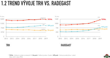 radegast_zivotjehorky_effie2020_priloha_grafy-001.jpg