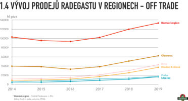 radegast_zivotjehorky_effie2020_priloha_grafy-003.jpg