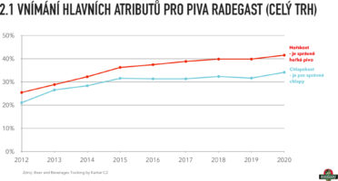 radegast_zivotjehorky_effie2020_priloha_grafy-005.jpg