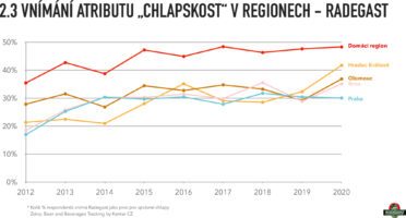 radegast_zivotjehorky_effie2020_priloha_grafy-007.jpg