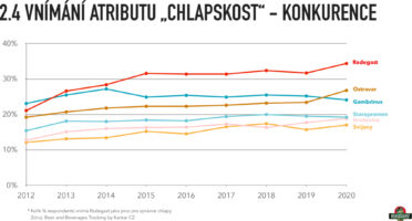 radegast_zivotjehorky_effie2020_priloha_grafy-008.jpg