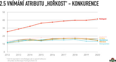 radegast_zivotjehorky_effie2020_priloha_grafy-009.jpg