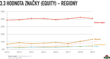 radegast_zivotjehorky_effie2020_priloha_grafy-012.jpg