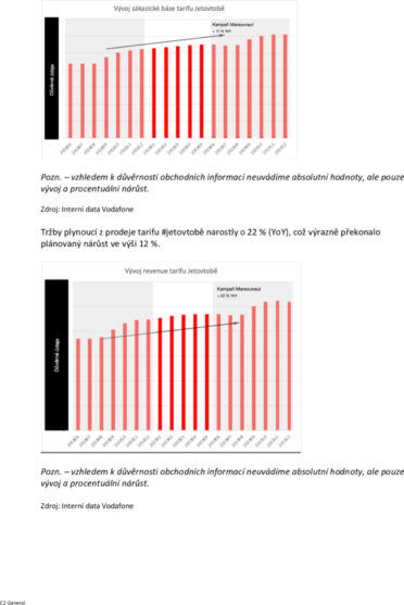 vodafone_marsonaut_prilohavysledky-003.jpg