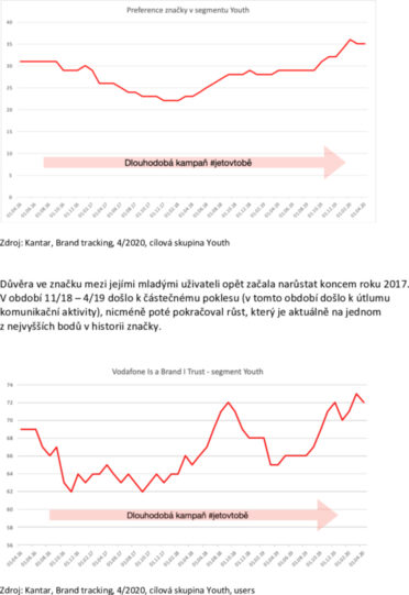 vodafone_youth_prilohavysledky-002.jpg