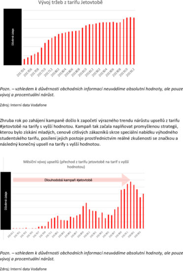 vodafone_youth_prilohavysledky-004.jpg