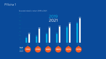 effie2021_innogy_redesingsluzby_sps-000.jpg