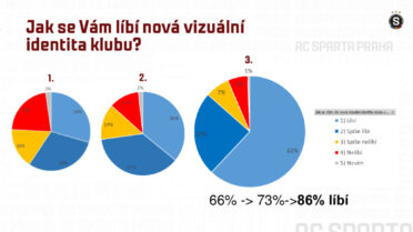 identitna8_21pruzkum_po_implementaci-002.jpg