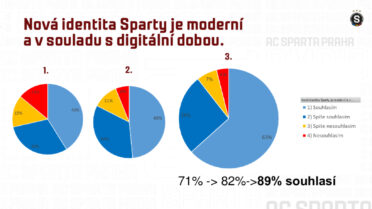 identitna8_21pruzkum_po_implementaci-003.jpg