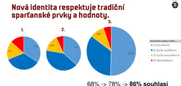 identitna8_21pruzkum_po_implementaci-004.jpg