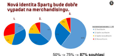 identitna8_21pruzkum_po_implementaci-005.jpg