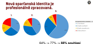 identitna8_21pruzkum_po_implementaci-006.jpg