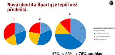 identitna8_21pruzkum_po_implementaci-007.jpg