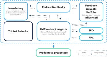 kreativnimed.str_._prilohac.2_lmc_newsroom-ekosystem-000.jpg