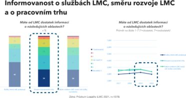 vysledky_prilohac.5_lmc_loajalita_situace-na-pracovnim-trhu-000.jpg