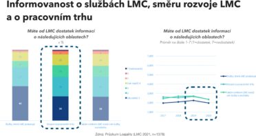 vysledky_prilohac.5_lmc_loajalita_situace-na-pracovnim-trhu-000.jpg