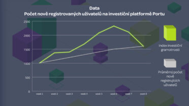 data-poctyregistrovanychnaportu-srovnani-000.jpg