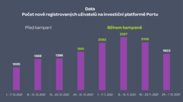 data-poctyregistrovanychnaportu-srovnani-001.jpg