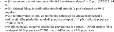 effie-szu-antibioticka-rezistence-001.jpg