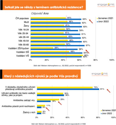 effie-szu-antibioticka-rezistence-004.jpg