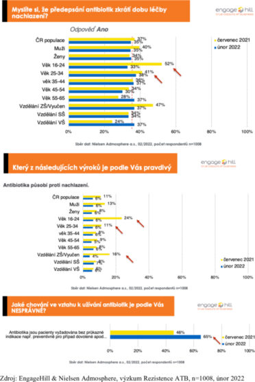 effie-szu-antibioticka-rezistence-005.jpg