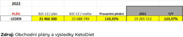 effie2022ketodietkreativaavysledky1-006.jpg