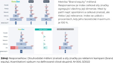 effie2022ketodietkreativaavysledky1-010.jpg