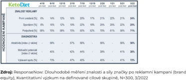 effie2022ketodietkreativaavysledky1-012.jpg