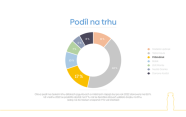 podilnatrhu.png