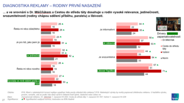 diagnostikareklamy_srovnaninovehokonceptuvspredchozikoncept_s.png