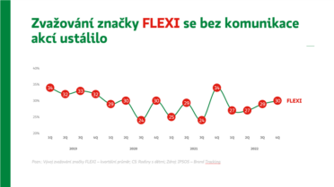 flexi_zvazovaniznacky_ipsos_s.png