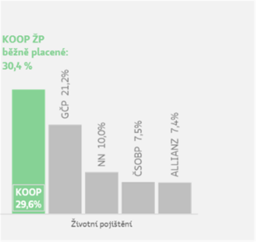 podilnatrhuvsegmentuzivotnihopojisteni_2021_s.png