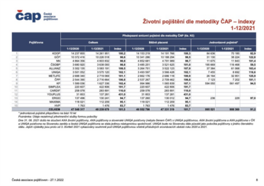 stat-2021q4-cap-cs-2022-01-27-web_vysledek2021_s.png
